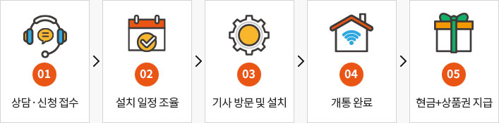 진행절차