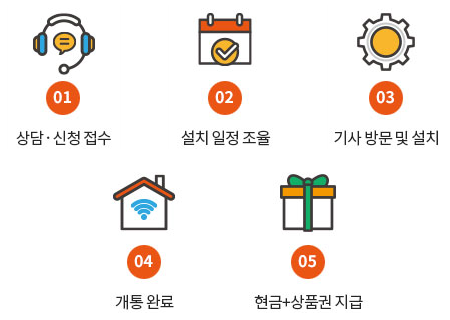 가입절차모바일